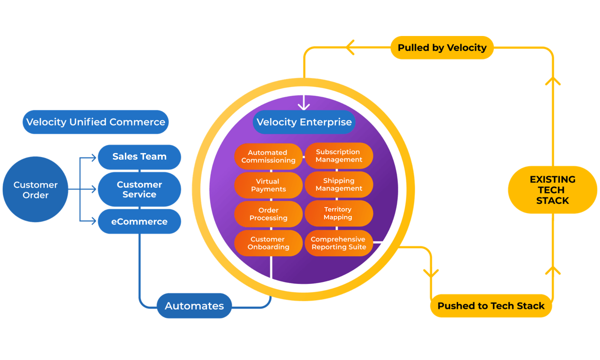 VelocityEnterprise-Diagram VelocityEnterprise-Diagram